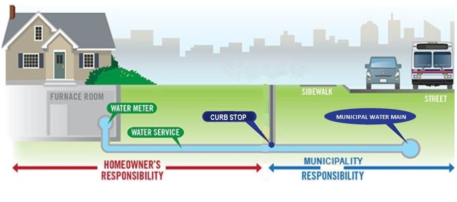 Water line responsibility image 